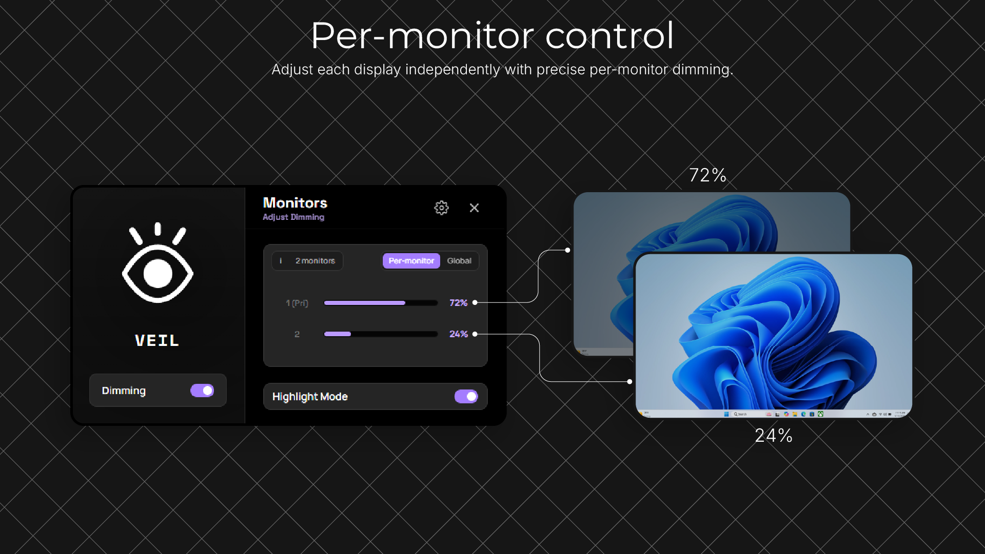 Veil in per-monitor mode with separate dimming values for two displays.